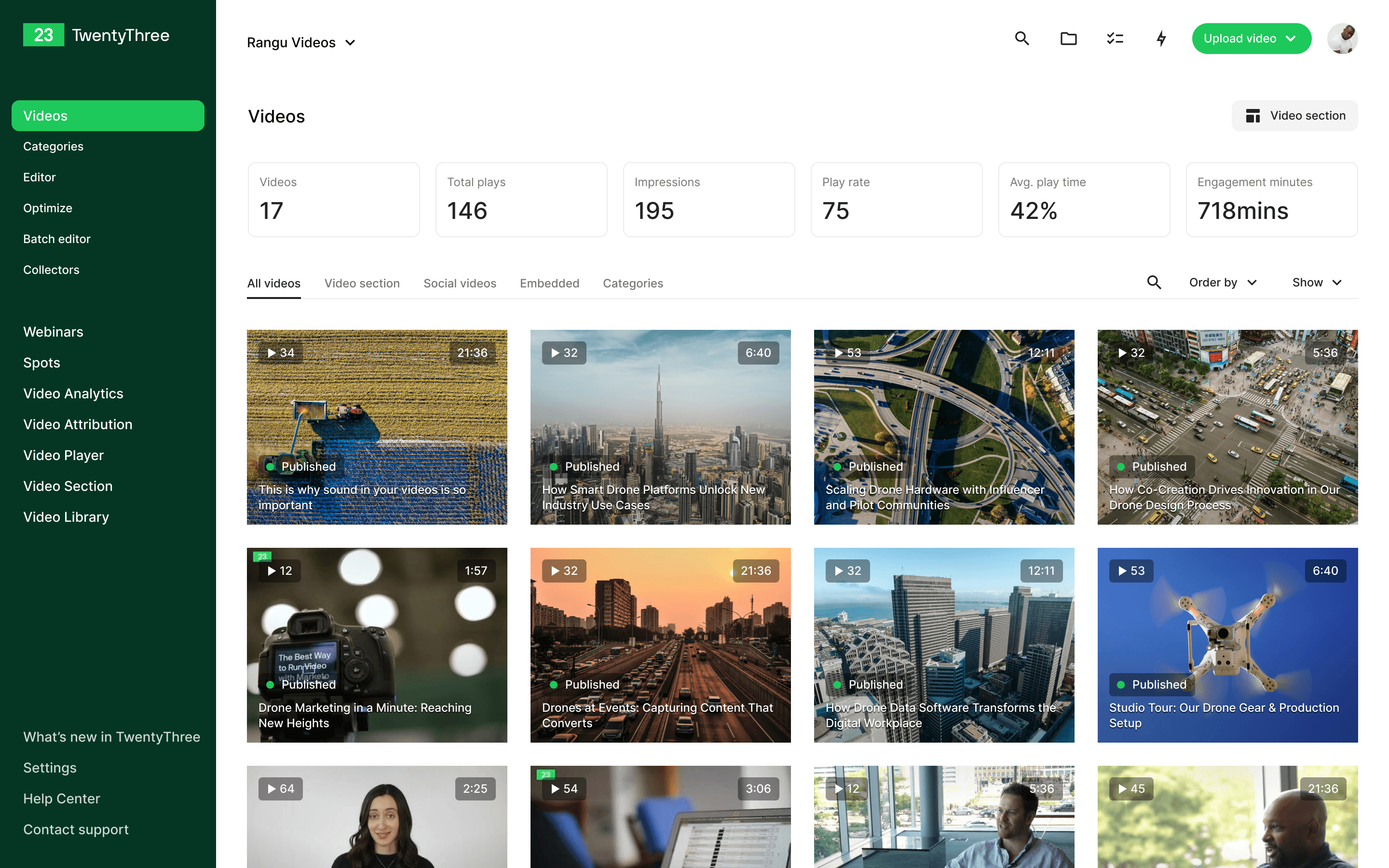 TwentyThree One Platform — dashboard overview
