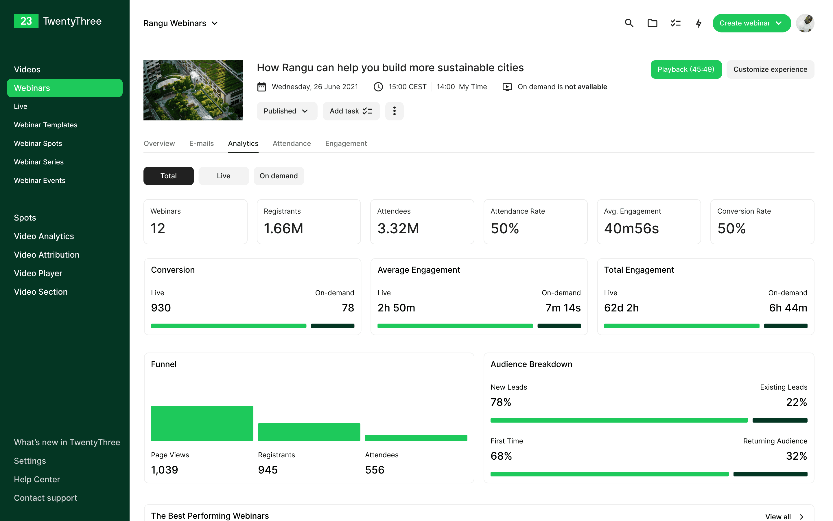 TwentyThree One Platform — analytics